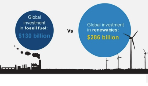 renewables