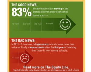 edtrust