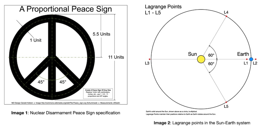 Universal Peace: A Cosmic Coincidence?